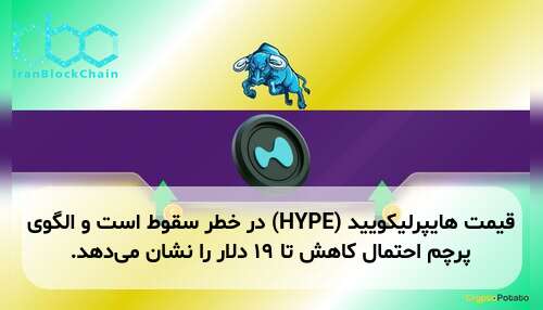 قیمت هایپرلیکویید (HYPE) در خطر سقوط است و الگوی پرچم احتمال کاهش تا ۱۹ دلار را نشان می‌دهد.
