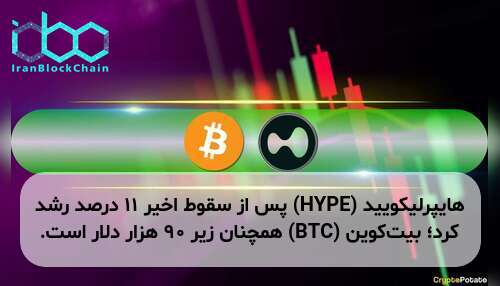 هایپرلیکویید (HYPE) پس از سقوط اخیر ۱۱ درصد رشد کرد؛ بیت‌کوین (BTC) همچنان زیر ۹۰ هزار دلار است.