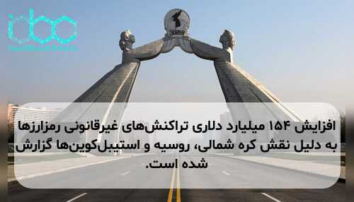 افزایش ۱۵۴ میلیارد دلاری تراکنش‌های غیرقانونی رمزارزها به دلیل نقش کره شمالی، روسیه و استیبل‌کوین‌ها گزارش شده است.