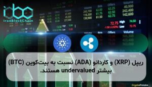 ریپل (XRP) و کاردانو (ADA) نسبت به بیتکوین (BTC) بیشتر undervalued هستند.