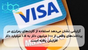 گزارشی نشان می‌دهد استفاده از کارت‌های رمزارزی در پرداخت‌های واقعی از ۱۰۰ میلیون دلار به ۱.۵ میلیارد دلار افزایش یافته است.