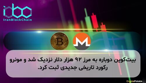 بیت‌کوین دوباره به مرز ۹۲ هزار دلار نزدیک شد و مونرو رکورد تاریخی جدیدی ثبت کرد.