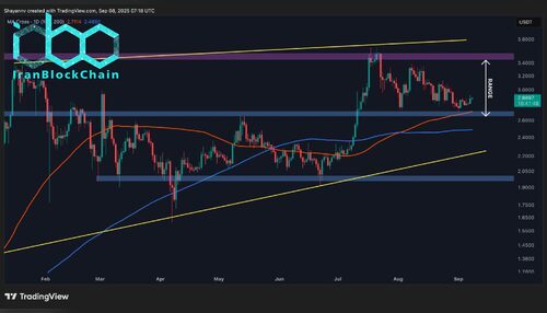پیش‌بینی قیمت ریپل: تا زمانی که زیر این سطح کلیدی معامله شود، روند نزولی ادامه دارد.