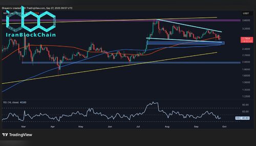 تحلیل قیمت ریپل: تا زمانی که ریپل این سطح مهم را حفظ کند، روند صعودی ادامه دارد.