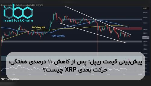 پیش‌بینی قیمت ریپل: پس از کاهش ۱۱ درصدی هفتگی، حرکت بعدی XRP چیست؟