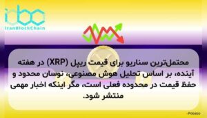 محتملترین سناریو برای قیمت ریپل (XRP) در هفته آینده، بر اساس تحلیل هوش مصنوعی، نوسان محدود و حفظ قیمت در محدوده فعلی است، مگر اینکه اخبار مهمی منتشر شود.