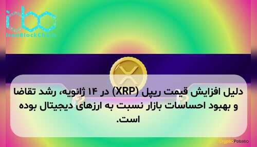 دلیل افزایش قیمت ریپل (XRP) در ۱۴ ژانویه، رشد تقاضا و بهبود احساسات بازار نسبت به ارزهای دیجیتال بوده است.