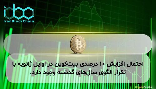 احتمال افزایش ۱۰ درصدی بیت‌کوین در اوایل ژانویه با تکرار الگوی سال‌های گذشته وجود دارد.