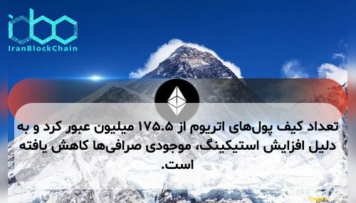 تعداد کیف پول‌های اتریوم از ۱۷۵.۵ میلیون عبور کرد و به دلیل افزایش استیکینگ، موجودی صرافی‌ها کاهش یافته است.