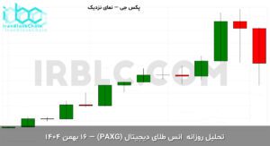 paxg final 1770278403