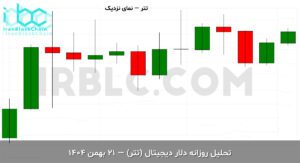 usdt final 1770708662