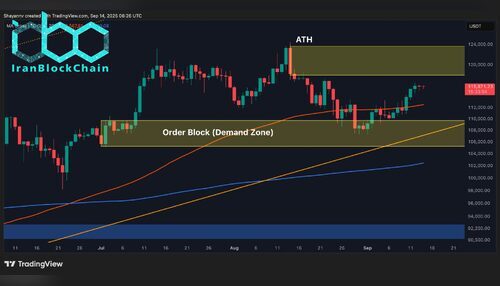 پیش‌بینی قیمت بیت‌کوین: سقوط به زیر ۶۰ هزار دلار یا بازگشت قوی؟