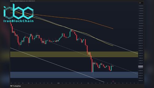 قیمت بیت‌کوین در نقطه حساس؛ بازگشت یا تله در میانه کانال؟ (پیش‌بینی قیمت)