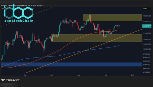 پیش‌بینی قیمت بیت‌کوین: پس از سقوط به ۷۴ هزار دلار، محتمل‌ترین سناریو برای BTC چیست؟