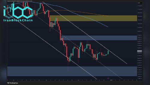 تحلیل قیمت بیت‌کوین: برای پایان روند نزولی، بیت‌کوین باید سطوح کلیدی را پس بگیرد.