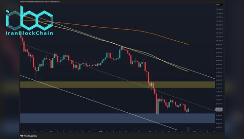 پیش‌بینی قیمت بیت‌کوین: آیا با منفی شدن نرخ‌های تامین مالی، فشار خرید ناگهانی در راه است؟