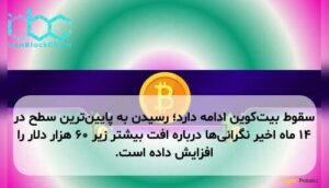 سقوط بیت‌کوین ادامه دارد؛ رسیدن به پایین‌ترین سطح در ۱۴ ماه اخیر نگرانی‌ها درباره افت بیشتر زیر ۶۰ هزار دلار را افزایش داده است.