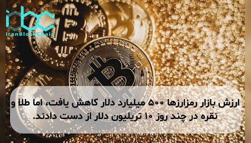 ارزش بازار رمزارزها ۵۰۰ میلیارد دلار کاهش یافت، اما طلا و نقره در چند روز ۱۰ تریلیون دلار از دست دادند.