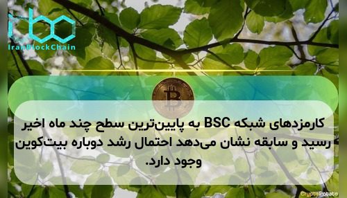 کارمزدهای شبکه BSC به پایین‌ترین سطح چند ماه اخیر رسید و سابقه نشان می‌دهد احتمال رشد دوباره بیت‌کوین وجود دارد.