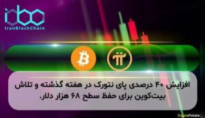 افزایش ۴۰ درصدی پای نتورک در هفته گذشته و تلاش بیت‌کوین برای حفظ سطح ۶۸ هزار دلار.