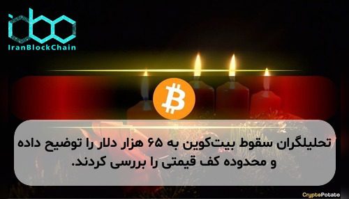 تحلیلگران سقوط بیت‌کوین به ۶۵ هزار دلار را توضیح داده و محدوده کف قیمتی را بررسی کردند.