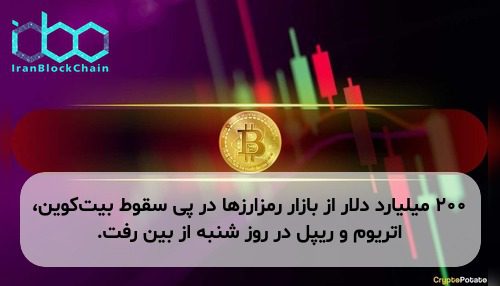 ۲۰۰ میلیارد دلار از بازار رمزارزها در پی سقوط بیت‌کوین، اتریوم و ریپل در روز شنبه از بین رفت.