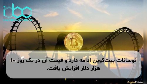 نوسانات بیت‌کوین ادامه دارد و قیمت آن در یک روز ۱۰ هزار دلار افزایش یافت.