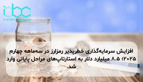 افزایش سرمایه‌گذاری خطرپذیر رمزارز در سه‌ماهه چهارم ۲۰۲۵؛ ۸.۵ میلیارد دلار به استارتاپ‌های مراحل پایانی وارد شد.