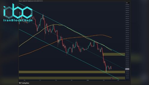 پیش‌بینی قیمت اتریوم: آیا با فشرده شدن در الگوی تکنیکال مهم، جهش قیمتی نزدیک است؟