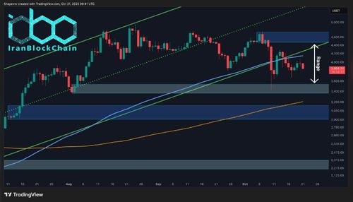 پیش‌بینی قیمت اتریوم: آیا کف قیمتی ثبت شده است؟ حمایت ۱۸۰۰ دلاری نقش مهمی در بازگشت قیمت دارد.