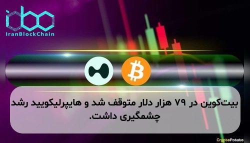 بیت‌کوین در ۷۹ هزار دلار متوقف شد و هایپرلیکویید رشد چشمگیری داشت.