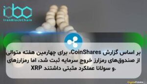بر اساس گزارش CoinShares، برای چهارمین هفته متوالی از صندوق‌های رمزارز خروج سرمایه ثبت شد، اما رمزارزهای XRP و سولانا عملکرد مثبتی داشتند.