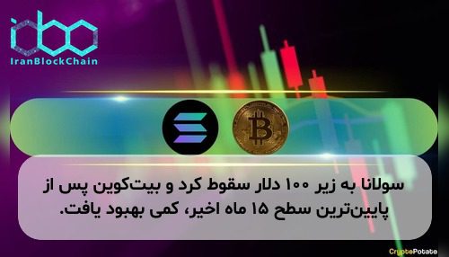 سولانا به زیر ۱۰۰ دلار سقوط کرد و بیت‌کوین پس از پایین‌ترین سطح ۱۵ ماه اخیر، کمی بهبود یافت.