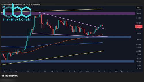 تحلیل قیمت ریپل: برای پایان روند نزولی، ریپل باید این سطح را پس بگیرد.
