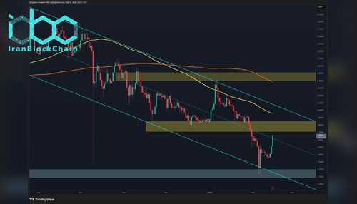 پیش‌بینی قیمت ریپل: آیا پس از توقف رشد XRP در ۱.۶۵ دلار، بازگشت به ۱ دلار محتمل است؟