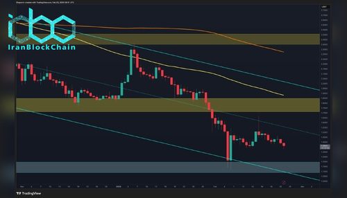 تحلیل قیمت ریپل: پس از سقوط ناگهانی روز دوشنبه، آینده XRP چه خواهد بود؟