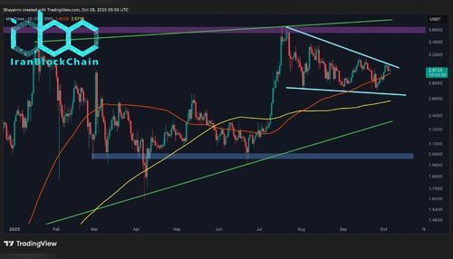 تحلیل قیمت ریپل: آیا بازار نزولی طولانی مدت XRP آغاز شده است؟