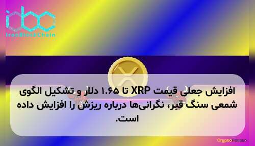 افزایش جعلی قیمت XRP تا ۱.۶۵ دلار و تشکیل الگوی شمعی سنگ قبر، نگرانی‌ها درباره ریزش را افزایش داده است.
