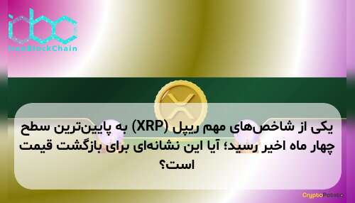 یکی از شاخص‌های مهم ریپل (XRP) به پایین‌ترین سطح چهار ماه اخیر رسید؛ آیا این نشانه‌ای برای بازگشت قیمت است؟