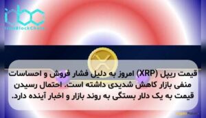 قیمت ریپل (XRP) امروز به دلیل فشار فروش و احساسات منفی بازار کاهش شدیدی داشته است. احتمال رسیدن قیمت به یک دلار بستگی به روند بازار و اخبار آینده دارد.