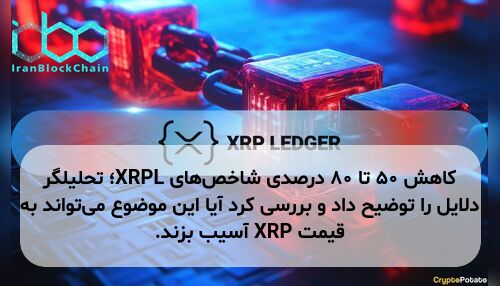 کاهش ۵۰ تا ۸۰ درصدی شاخص‌های XRPL؛ تحلیلگر دلایل را توضیح داد و بررسی کرد آیا این موضوع می‌تواند به قیمت XRP آسیب بزند.