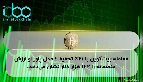معامله بیت‌کوین با ۴۱٪ تخفیف؛ مدل پاورلاو ارزش منصفانه را ۱۲۲ هزار دلار نشان می‌دهد.