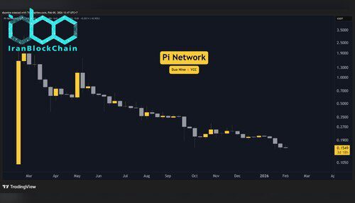 پیش‌بینی‌ها نشان می‌دهد که قیمت پای نتورک در این هفته نوسان کمی خواهد داشت و تغییر چشمگیری انتظار نمی‌رود.