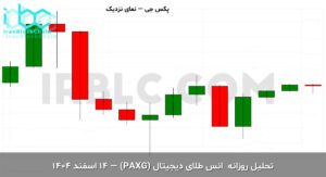 paxg final 1772697603