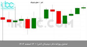 usdt final 1772695862