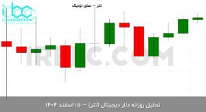 usdt final 1772782262