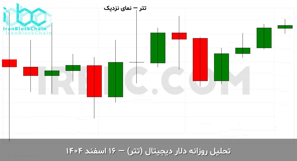 usdt final 1772868662