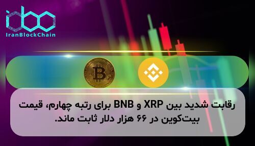 رقابت شدید بین XRP و BNB برای رتبه چهارم، قیمت بیت‌کوین در ۶۶ هزار دلار ثابت ماند.