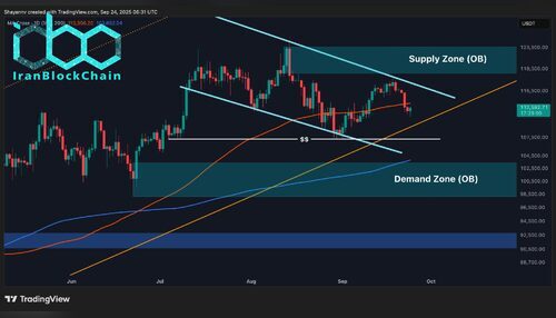 پیش‌بینی قیمت بیت‌کوین: در صورت از دست رفتن قاطعانه سطح ۷۰ هزار دلار، بیت‌کوین تا چه حد ممکن است سقوط کند؟