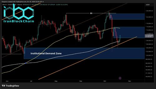 تحلیل قیمت بیت‌کوین: برای تغییر روند نزولی، بیت‌کوین باید از این سطح عبور کند.